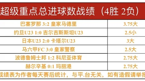 小蜘蛛马竞点球上诉已超24小时，西班牙媒体称进展未现